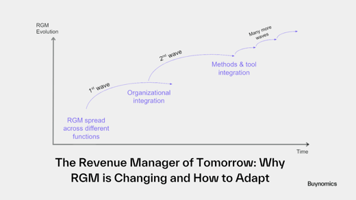 The Revenue Manager of Tomorrow: Why RGM is Changing and How to Adapt