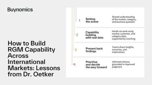 How to Build RGM Capability Across International Markets: Dr. Oetker
