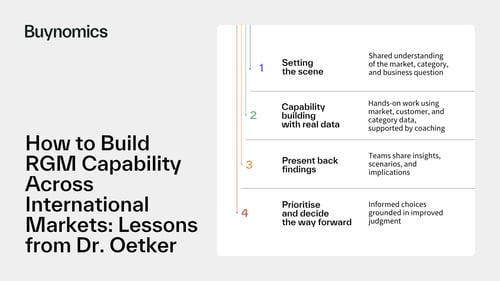 How to Build RGM Capability Across International Markets: Dr. Oetker