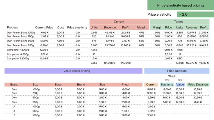 Example of a pricing model in Excel