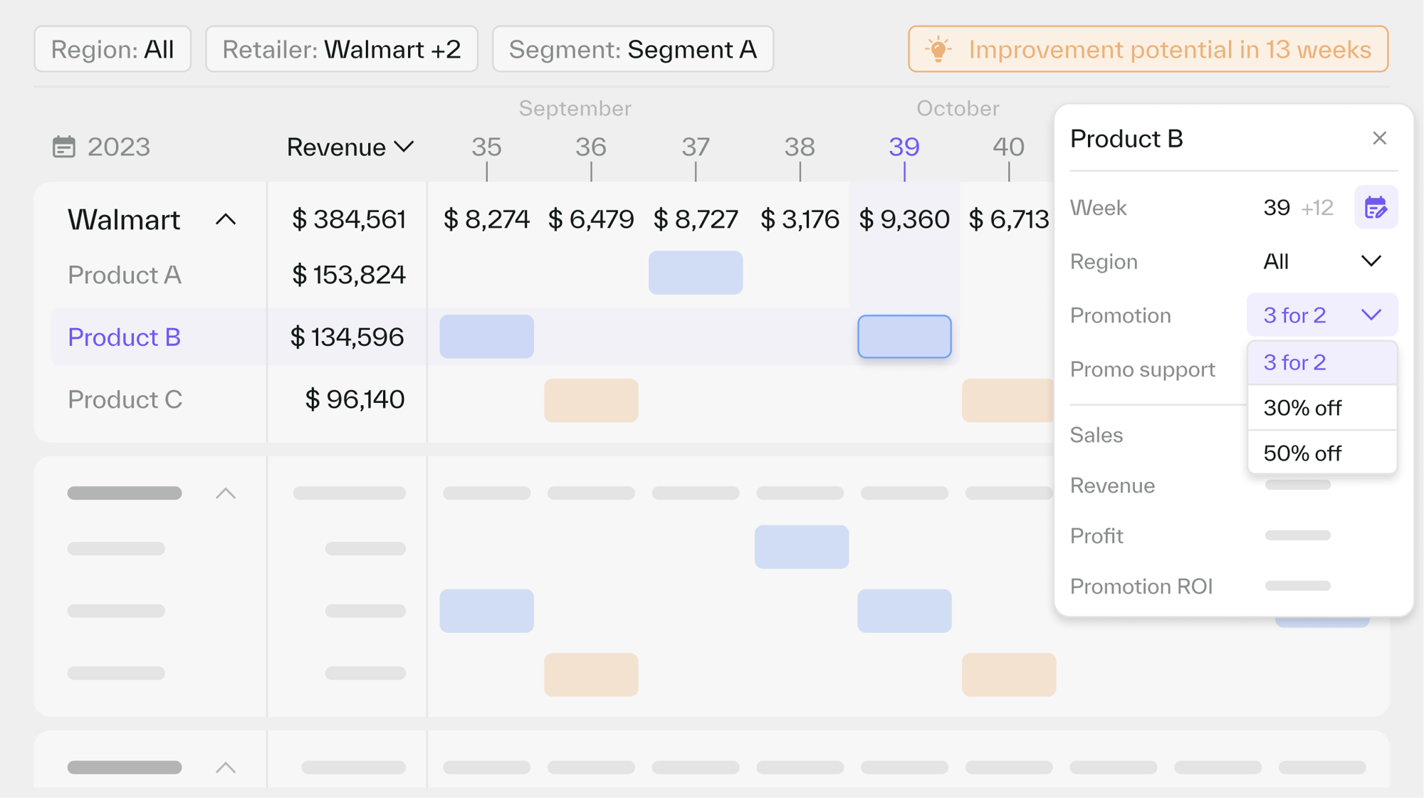 Promo Calendar with Prescriptive AI