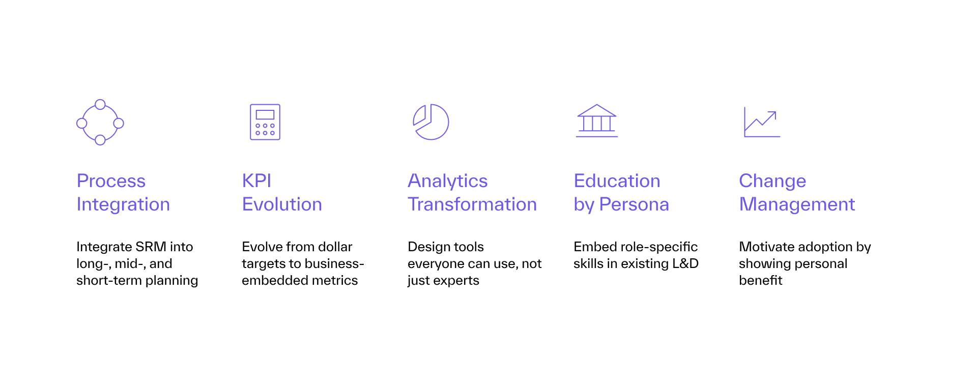 Process Integration- Making RGM Part of the Business Rhythm (1)