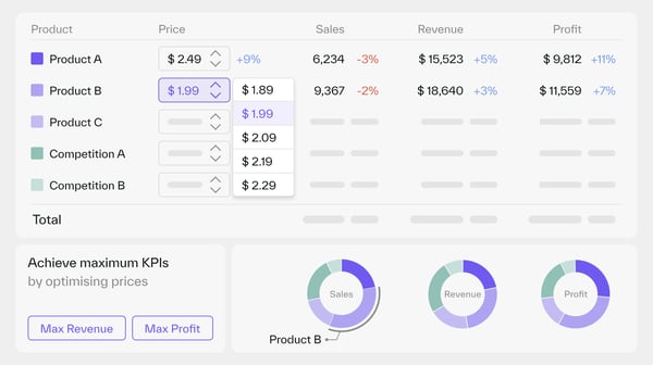 Screenshot of Buynomics pricing solution showing how CPGs can adapt pricing strategies under tariff impact