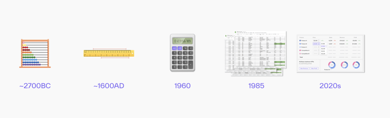 Evolution of pricing tools from 2700BC to the 2020s