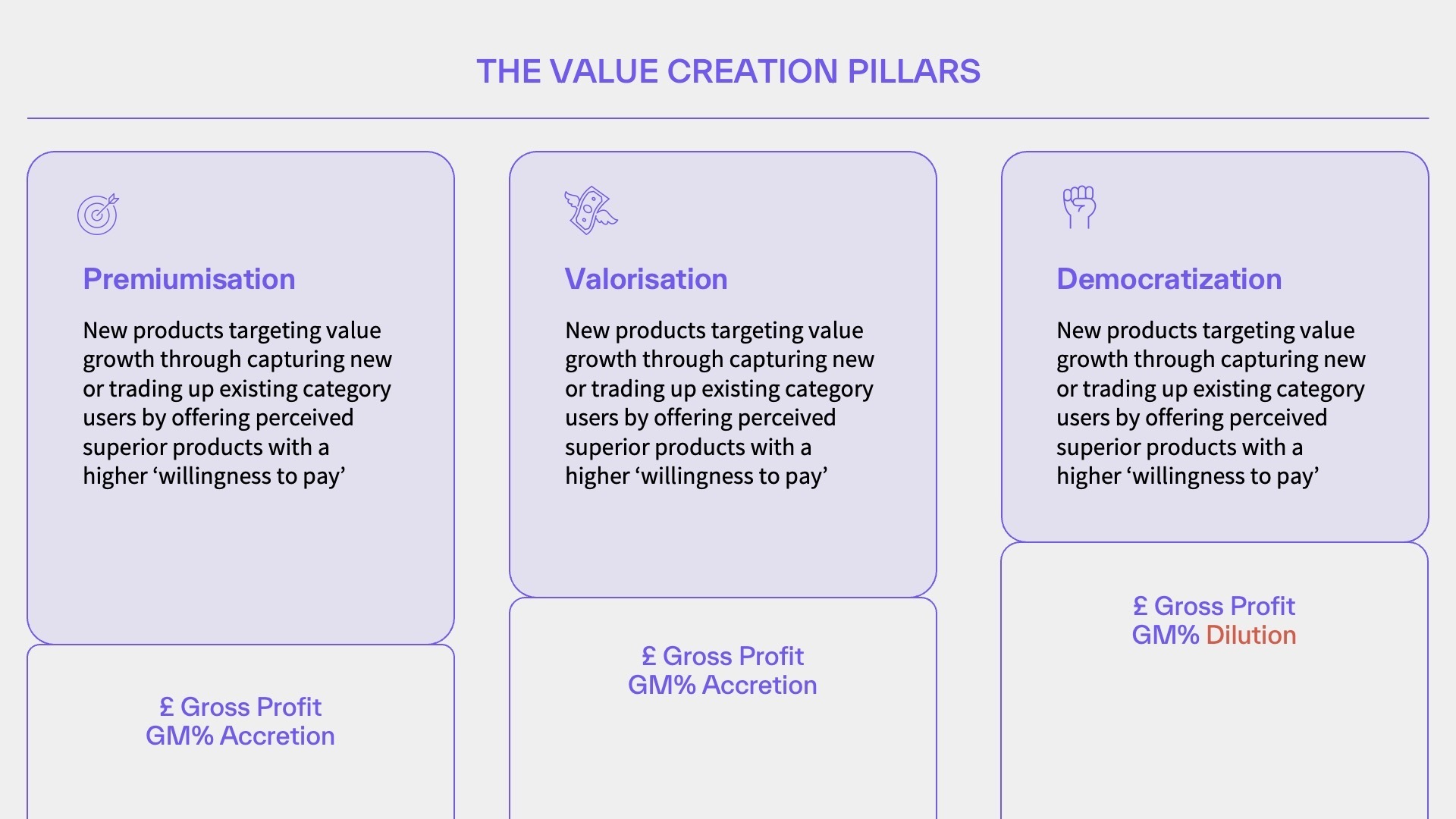 RGM value creation pillars