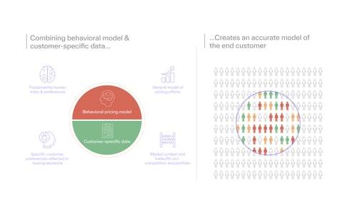 The revenue manager 2