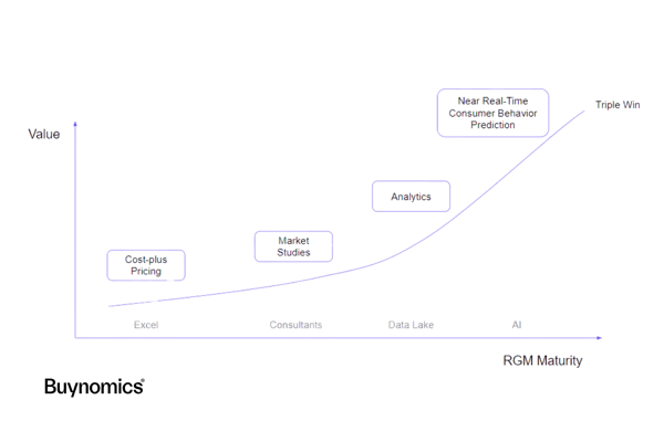 Value-based Pricing
