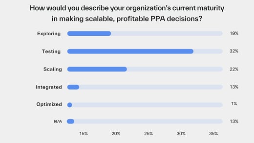 Rethinking PPA Strategy: Lessons from Industry Leaders
