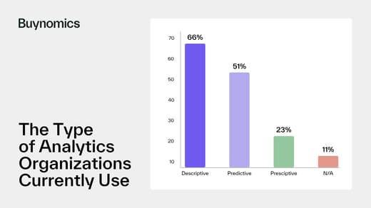 AI Pricing Tool Comparison: The Best Software for Your 2026 Pricing Strategy