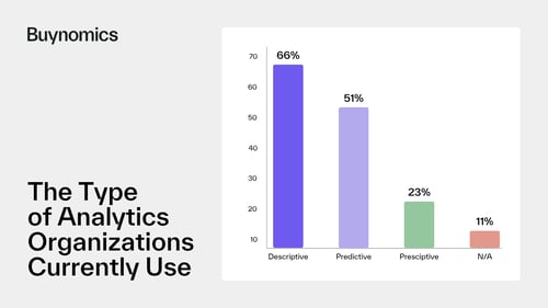 AI Pricing Tool Comparison: The Best Software for Your 2026 Pricing Strategy
