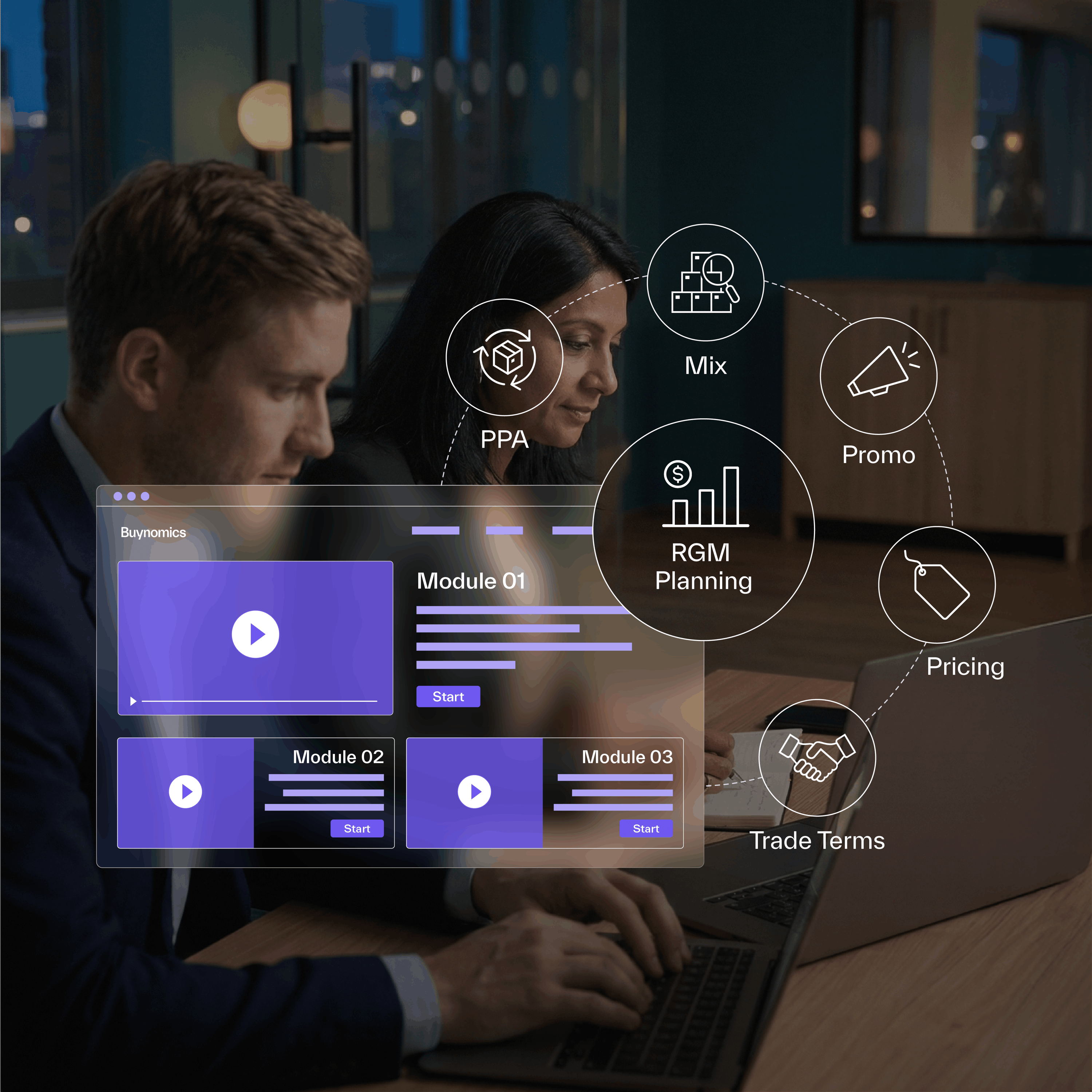 RGM Courses for Leaders | Buynomics RGM Academy