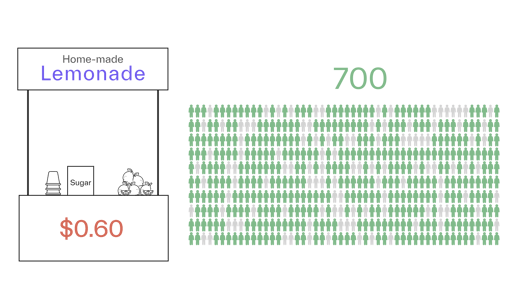Understanding Price Elasticity: The Good, the Bad, and the Ugly