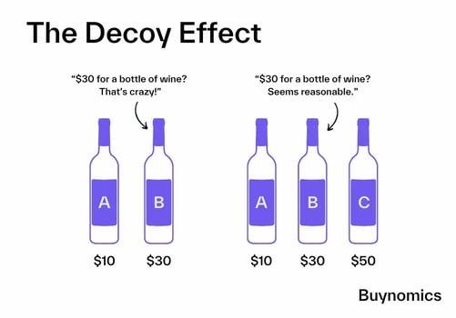 Two wine bottle options and an expensive decoy bottle