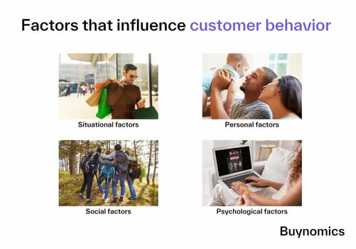 Factors that influence behavioral pricing