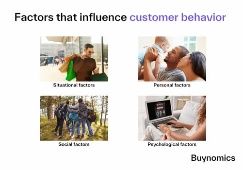 Factors that influence behavioral pricing