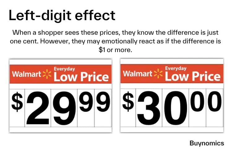 Left-digit effect Walmart example
