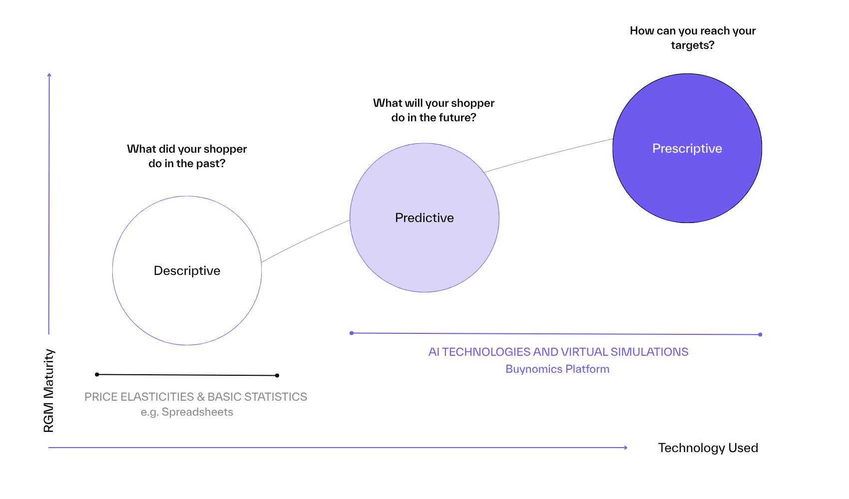 Revenue Growth Management (RGM): The Complete Guide for 2026