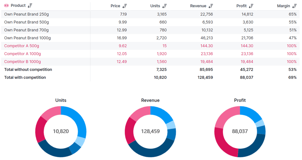 The Odd Price Effect