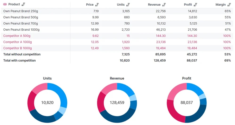 pie chart overview-1