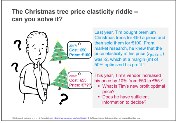 The Christmas tree price elasticity riddle
