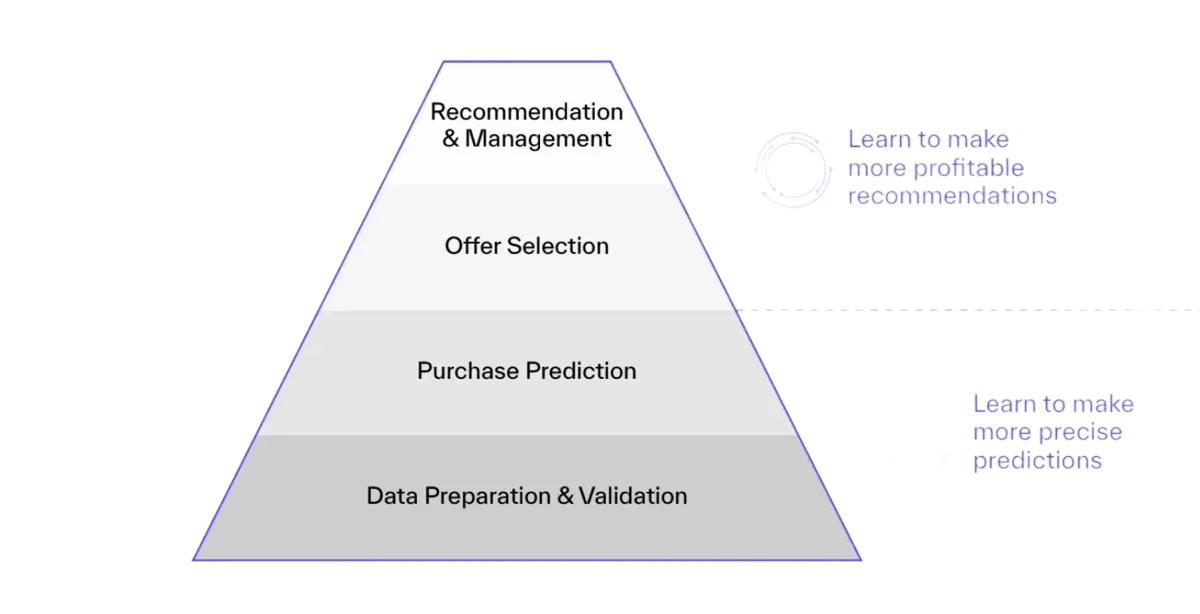 pyramidpredictionsRGM
