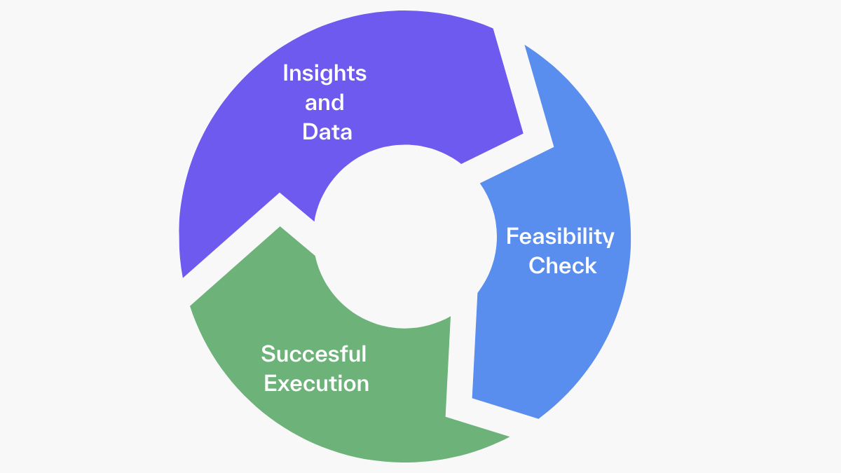 Succesful execution diagram