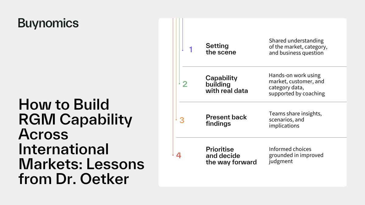 How to Build RGM Capability Across International Markets: Lessons from Dr. Oetker