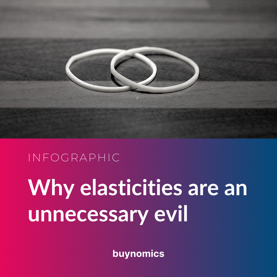 Infographics Evil Elasticities Infographics Evil Elasticities