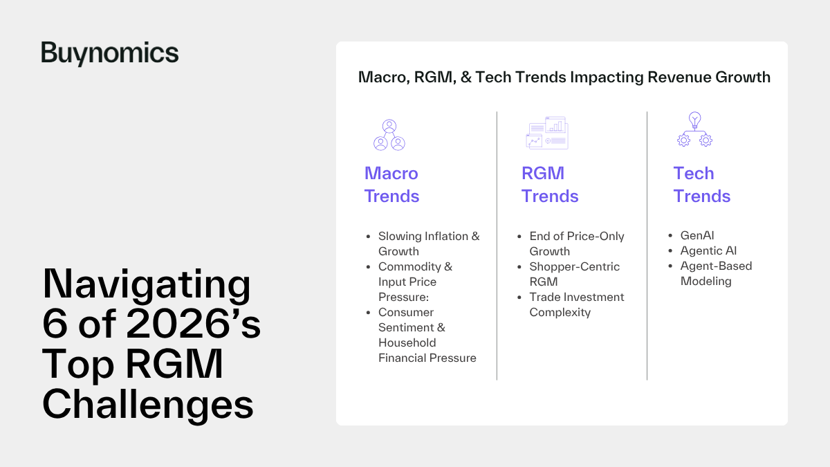 Buynomics - Article - Navigating 6 of 2026’s Top RGM Challenges